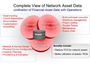 Leadership Development Program