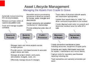 Saline Water Conversion Corporation Consulting