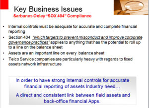 Tourism Investment Map